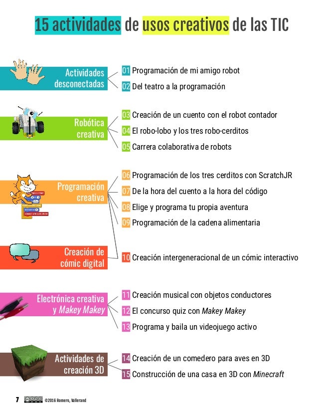 Guia De Actividades Tecnocreativas Para L S Nin S Del Siglo Xxi