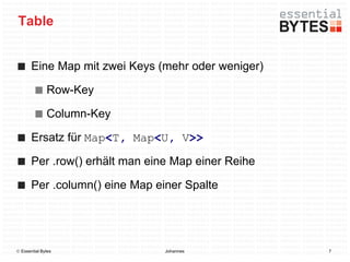 Table


       Eine Map mit zwei Keys (mehr oder weniger)

              Row-Key

              Column-Key

       Ersatz für Map<T, Map<U, V>>

       Per .row() erhält man eine Map einer Reihe

       Per .column() eine Map einer Spalte




 Essential Bytes               Johannes            7
 
