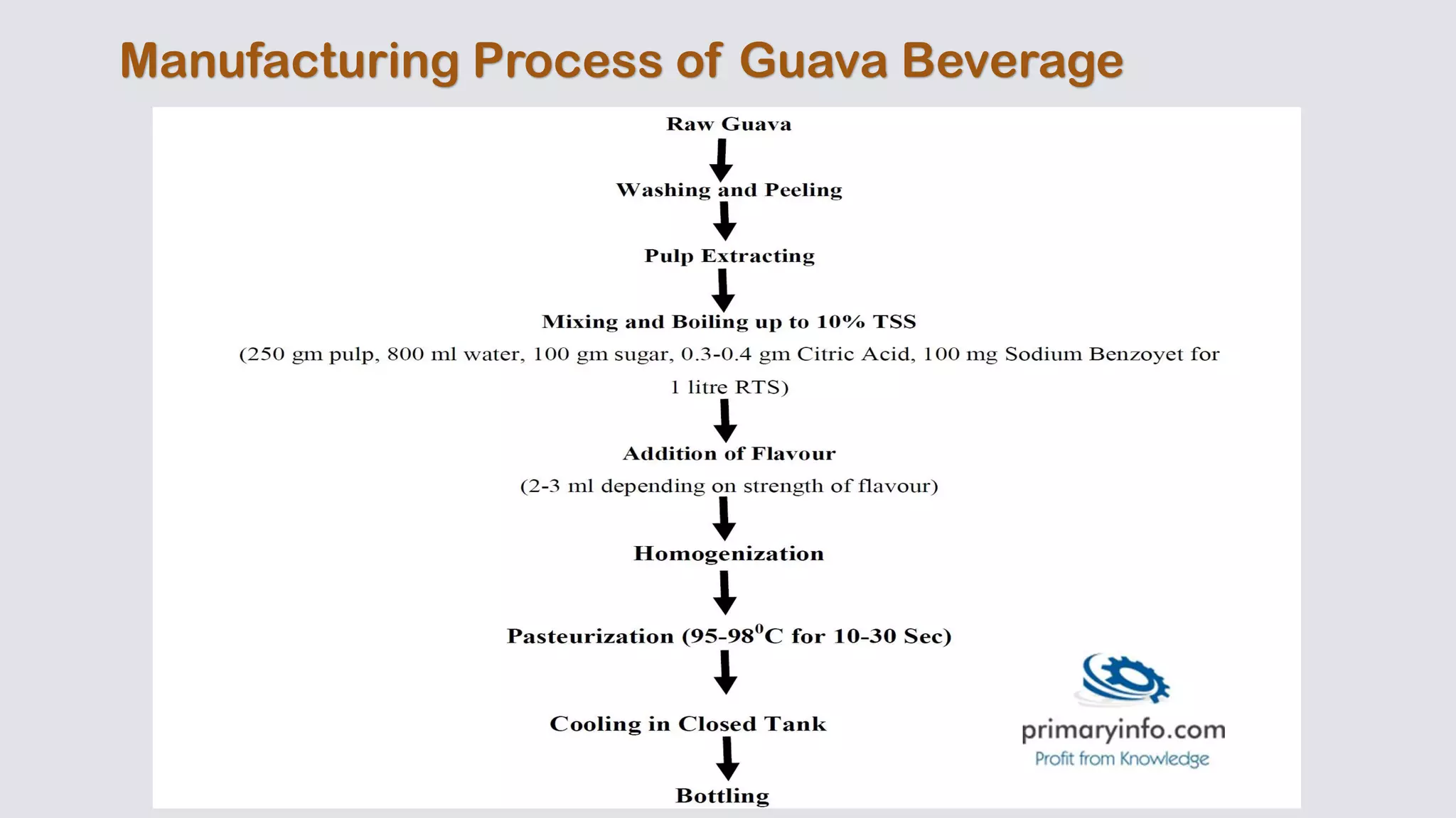 Manufacturing Process of Guava Beverage