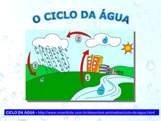 CICLO DA ÁGUA -  http://www.smartkids.com.br/desenhos-animados/ciclo-da-agua.html 