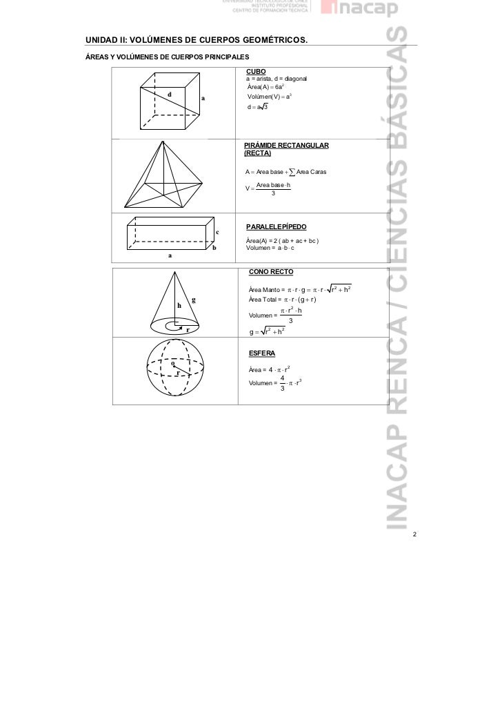 Guía volumen de cuerpos geométricos Guía volumen de cuerpos geométricos