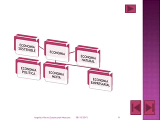 08/10/2015Angelica Rocio Guayacundo Moscoso 6
 