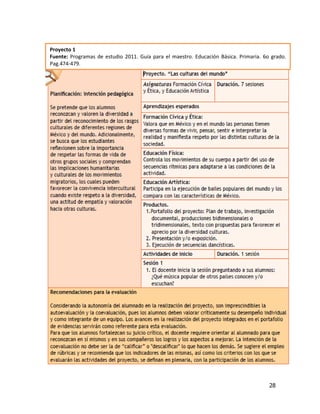 Proyecto 1
Fuente: Programas de estudio 2011. Guía para el maestro. Educación Básica. Primaria. 6o grado.
Pag.474-479.




                                                                                       28
 