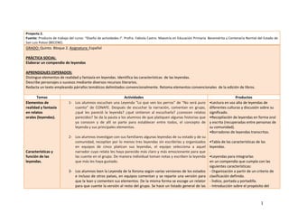 Proyecto 2.
Fuente: Producto de trabajo del curso: “Diseño de actividades I”. Profra. Fabiola Castro. Maestría en Educación Primaria. Benemérita y Centenaria Normal del Estado de
San Luis Potosí (BECENE).
GRADO: Quinto. Bloque 2. Asignatura: Español

PRÁCTICA SOCIAL:
Elaborar un compendio de leyendas

APRENDIZAJES ESPERADOS:
Distingue elementos de realidad y fantasía en leyendas. Identifica las características de las leyendas.
Describe personajes o sucesos mediante diversos recursos literarios.
Redacta un texto empleando párrafos temáticos delimitados convencionalmente. Retoma elementos convencionales de la edición de libros.

       Temas                                                 Actividades                                                                 Productos
Elementos de                1- Los alumnos escuchan una Leyenda “Lo que ven los perros” de “No será puro                 •Lectura en voz alta de leyendas de
realidad y fantasía            cuento” de CONAFE. Después de escuchar la narración, comentan en grupo,                   diferentes culturas y discusión sobre su
en relatos                     ¿qué les pareció la leyenda? ¿qué sintieron al escucharla? ¿conocen relatos               significado.
orales (leyendas).             parecidos? Se da la pauta a los alumnos de que platiquen algunas historias que            •Recopilación de leyendas en forma oral
                               ya conocen y de allí se parte para establecer entre todos, el concepto de                 y escrita (recuperadas entre personas de
                               leyenda y sus principales elementos.                                                      su comunidad).
                                                                                                                         •Borradores de leyendas transcritas.
                            2- Los alumnos investigan con sus familiares algunas leyendas de su estado y de su
                               comunidad, recopilan por lo menos tres leyendas sin escribirlas y organizados             •Tabla de las características de las
                               en equipos de cinco platican sus leyendas, el equipo selecciona a aquel                   leyendas.
Características y              narrador cuyo relato les haya parecido más claro y más emocionante para que               .
función de las                 las cuente en el grupo. De manera individual toman notas y escriben la leyenda            •Leyendas para integrarlas
leyendas.                      que más les haya gustado.                                                                 en un compendio que cumpla con las
                                                                                                                         siguientes características:
                            3- Los alumnos leen la Leyenda de la llorona según varias versiones de los estados           - Organización a partir de un criterio de
                               e incluso de otros países, en equipos comentan y se reparte una versión para              clasificación definido.
                               que la lean y comenten sus elementos. De la misma forma se escoge un relator              - Índice, portada y portadilla.
                               para que cuente la versión al resto del grupo. Se hace un listado general de las          - Introducción sobre el propósito del



                                                                                                                                                          1
 