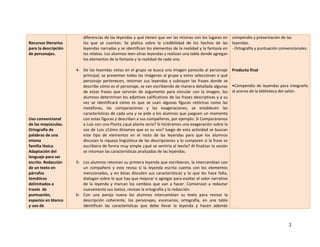 diferencias de las leyendas y qué tienen que ver las mismas con los lugares en compendio y presentación de las
Recursos literarios      los que se cuentan. Se platica sobre la credibilidad de los hechos de las leyendas.
para la descripción      leyendas narradas y se identifican los elementos de la realidad y la fantasía en - Ortografía y puntuación convencionales.
de personajes.           los relatos. Los alumnos leen otras leyendas y realizan una tabla donde agregan
                         los elementos de la fantasía y la realidad de cada una.

                      4- De las leyendas vistas en el grupo se busca una imagen parecida al personaje Producto final
                         principal, se presentan todas las imágenes al grupo y estos seleccionan a qué
                         personaje pertenecen, retoman sus leyendas y subrayan las frases donde se
                         describe cómo es el personaje, se van escribiendo de manera detallada algunas •Compendio de leyendas para integrarlo
                         de estas frases que servirán de argumento para vincular con la imagen, los al acervo de la biblioteca del salón.
                         alumnos determinan los adjetivos calificativos de las frases descriptivas y a su
                         vez se identificará cómo es que se usan algunas figuras retóricas como las
                         metáforas, las comparaciones y las exageraciones, se establecen las
                         características de cada una y se pide a los alumnos que jueguen un momento
Uso convencional         con estas figuras y describan a sus compañeros, por ejemplo: Si Comparáramos
de las mayúsculas.       a Luis con una Planta ¿qué planta sería? Si hiciéramos una exageración sobre la
Ortografía de            voz de Luis ¿Cómo diríamos que es su voz? luego de esta actividad se buscan
palabras de una          este tipo de elementos en el resto de las leyendas para que los alumnos
misma                    discutan la riqueza lingüística de las descripciones y lo comparen si la frase se
familia léxica.          escribiera de forma muy simple ¿qué se sentiría al leerla? Al finalizar la sesión
Adaptación del           se retoman las características analizadas de las leyendas.
lenguaje para ser
escrito. Redacción    5- Los alumnos retoman su primera leyenda que escribieron, la intercambian con
de un texto en           un compañero y este revisa si la leyenda escrita cuenta con los elementos
párrafos                 mencionados, y en binas discuten sus características y lo que les hace falta,
temáticos                dialogan sobre lo que hay que mejorar o agregar para exaltar el valor narrativo
delimitados a            de la leyenda y marcan los cambios que van a hacer. Comienzan a redactar
través de                nuevamente sus textos, revisan la ortografía y la redacción.
puntuación,           6- Con una pareja nueva los alumnos intercambian su texto para revisar la
espacios en blanco       descripción coherente, los personajes, escenarios, ortografía, en una tabla
y uso de                 identifican las características que debe llevar la leyenda y hacen además



                                                                                                                                        2
 
