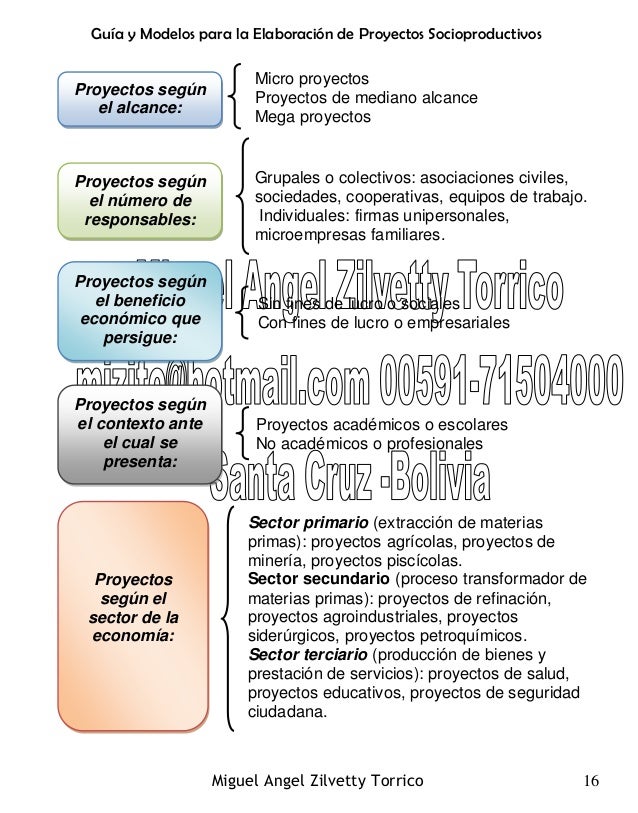 Proyecto Socioproductivo Proyecto Socioproductivo