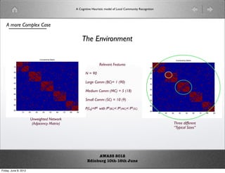 A Cognitive Heuristic model of Local Community Recognition




    A more Complex Case

                                                                           The Environment

                                 Connectivity Matrix                                                                                              Connectivity Matrix


          10
                                                                                       Relevant Features
                                                                                                                             10

          20
                                                                             N = 90                                          20

          30                                                                                                                 30

          40                                                                 Large Comm (BC)= 1 (90)                         40

          50
                                                                             Medium Comm (MC) = 5 (18)                       50

          60                                                                                                                 60

          70                                                                 Small Comm (SC) = 10 (9)                        70

          80                                                                                                                 80

          90
                                                                             P(Lij)=PA with PA(BC) PA(MC) PA(SC)
                                                                                                                             90
                10     20   30      40       50        60   70   80   90                                                           10   20   30      40       50        60   70   80   90


                        Unweighted Network
                         (Adjacency Matrix)                                                                                                   Three different
                                                                                                                                              “Typical Sizes”




                                                                                   AWASS 2012
                                                                              Edinburg 10th-16th June

Friday, June 8, 2012
 