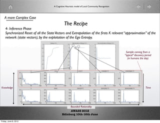 A Cognitive Heuristic model of Local Community Recognition




    A more Complex Case
                                                 The Recipe
    4- Inference Phase
    Synchronized Reset of all the State Vectors and Extrapolation of the ﬁrsts K relevant “approximation” of the
    network (state vectors), by the exploitation of the Ego Entropy.


                                                                                                     Sample coming from a
                                                                                                    “typical” discovery period
                                                                                                       (in humans the day)




Knowledge                                                                                                               Time




                                                    Bounded Rationality
                                                    AWASS 2012
                                               Edinburg 10th-16th June

Friday, June 8, 2012
 