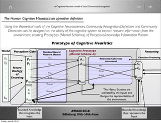 A Cognitive Heuristic model of Local Community Recognition




   The Human Cognitive Heuristics: an operative deﬁnition

   Using the theoretical tools of the Cognitive Neurosciences, Community Recognition/Deﬁnition and Community
     Detection can be designed as the ability of the cognitive system to extract relevant information from the
         environment, creating Prototypes (Mental Schemes) of Perceptive/knowledge Information Pattern

                                                     Prototype of Cognitive Heuristics

World         Perception Gate            Standard Neural
                                                                        Cognitive Prototype                                                     Reasoning
                                         Network Module                 (Mental Scheme-A)
   I1                     P1
                                              w1,1
                                                                                   A1                   Relevance/Coherence
                                                                                                                                          Conscious Processing
                                                                                                             Assessment
   I2                     P2                  w.,2                                 A2                                                    K1
                                                                                                       w2,1
    .       Neuro          .                                                         .                                                   K2
    .       Biology                                                                                    w2,n(K)
                           .                  wn(i),2                                .                                                    .
              of                                                                                       wn(a),2
    .      Encoding        .                 w.,n(a)                                 .                                                  Kn(K)
    .                    Pn(i)                                                    An(a)
                                            wn(i),n(a)
    .
    .                     k1                wn(k),n(a)
                                                                                                           The Mental Scheme are
    .                     k2                                                                             activated by the inputs and
                           .                                                                            changes the representation of
   IN                    Kn(k)                                                                                the environment


                  Bounded Knowledge                                   AWASS 2012                                           Bounded Knowledge
                   that integrates the                           Edinburg 10th-16th June                                    that represents the
                          Input                                                                                                    Input
Friday, June 8, 2012
 