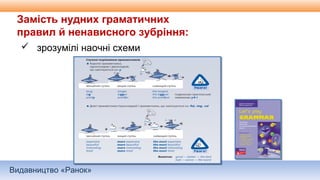 Видавництво «Ранок»
Замість нудних граматичних
правил й ненависного зубріння:
 зрозумілі наочні схеми
 