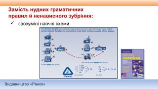 Видавництво «Ранок»
Замість нудних граматичних
правил й ненависного зубріння:
 зрозумілі наочні схеми
 