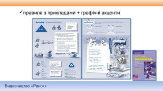 Видавництво «Ранок»
правила з прикладами + графічні акценти
 