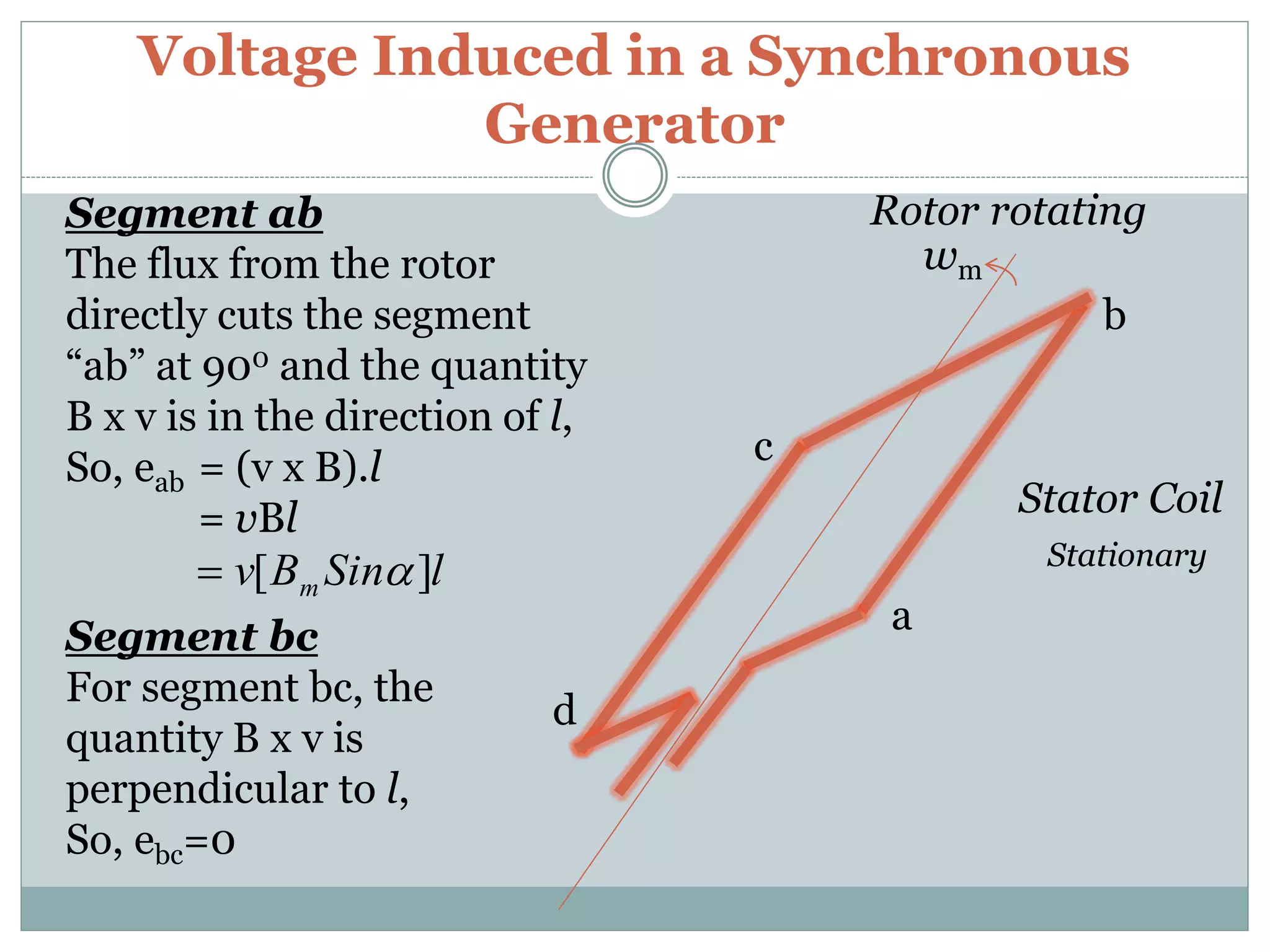 Voltage Induced in a Synchronous
Generator
a
b
c
d
wm
Stator Coil
Stationary
Segment ab
The flux from the rotor
directly cuts the segment
“ab” at 900 and the quantity
B x v is in the direction of l,
So, eab = (v x B).l
= vBl
lSinBv m ][ 
Segment bc
For segment bc, the
quantity B x v is
perpendicular to l,
So, ebc=0
Rotor rotating
 