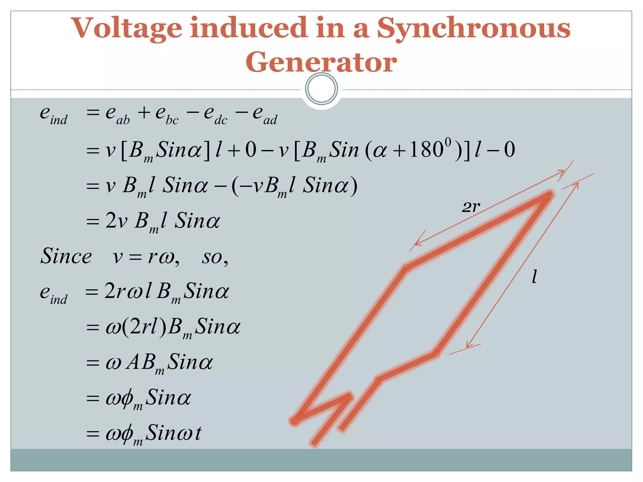 Voltage induced in a Synchronous
Generator
tSin
Sin
SinAB
SinBrl
SinBlre
sorvSince
SinlBv
SinlvBSinlBv
lSinBvlSinBv
eeeee
m
m
m
m
mind
m
mm
mm
addcbcabind



















)2(
2
,,
2
)(
0)]180([0][ 0
l
2r
 