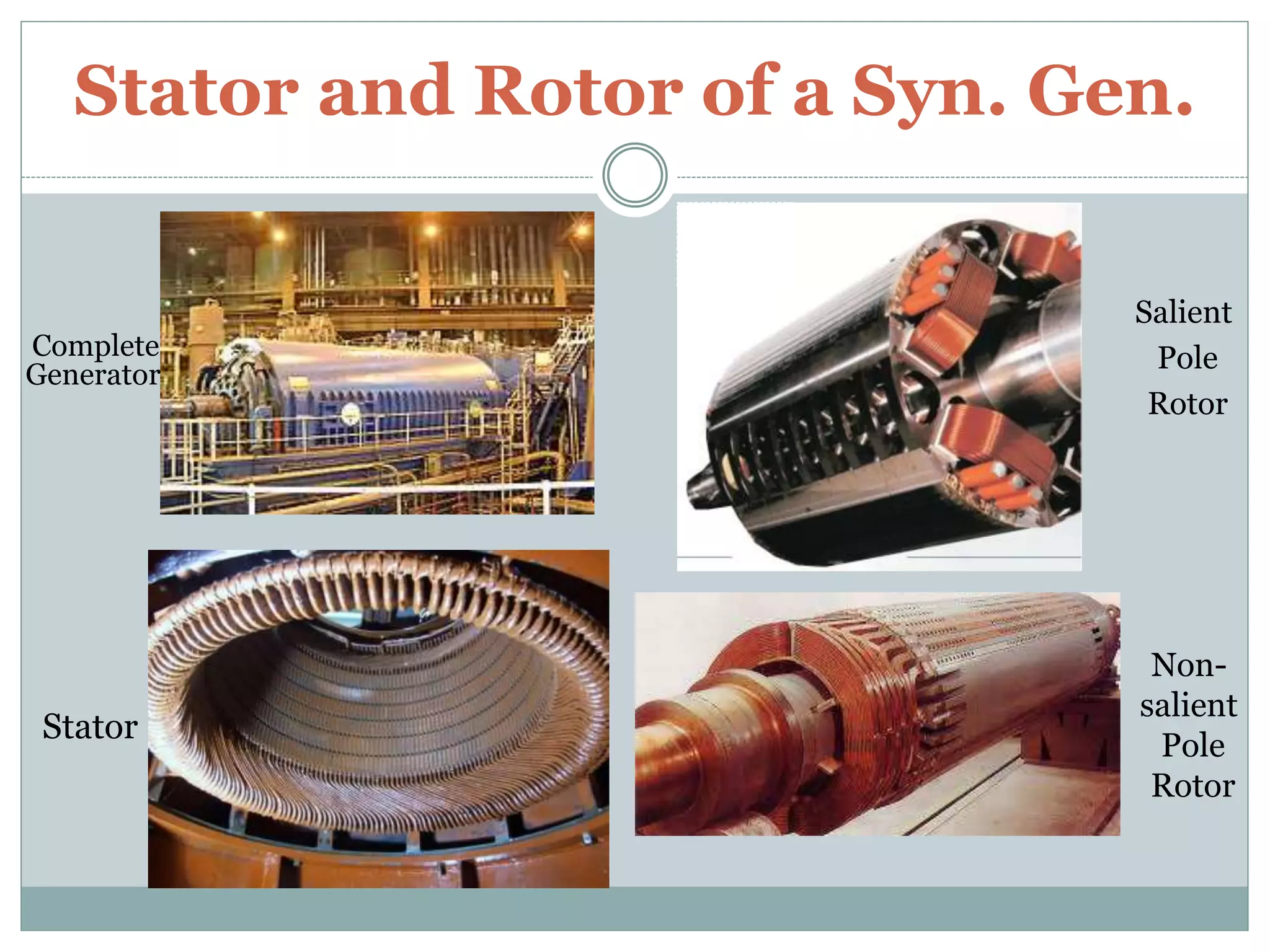 Stator and Rotor of a Syn. Gen.
Stator
Complete
Generator
Salient
Pole
Rotor
Non-
salient
Pole
Rotor
 