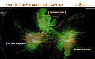 SNA (MEI 2021): ANIES, RK, GANJAR
5
Pro Ridwan Kamil
Pro Anies Baswedan
Pro Ganjar Pranowo
 
