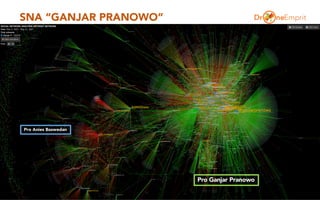 SNA “GANJAR PRANOWO”
8
Pro Anies Baswedan
Pro Ganjar Pranowo
 