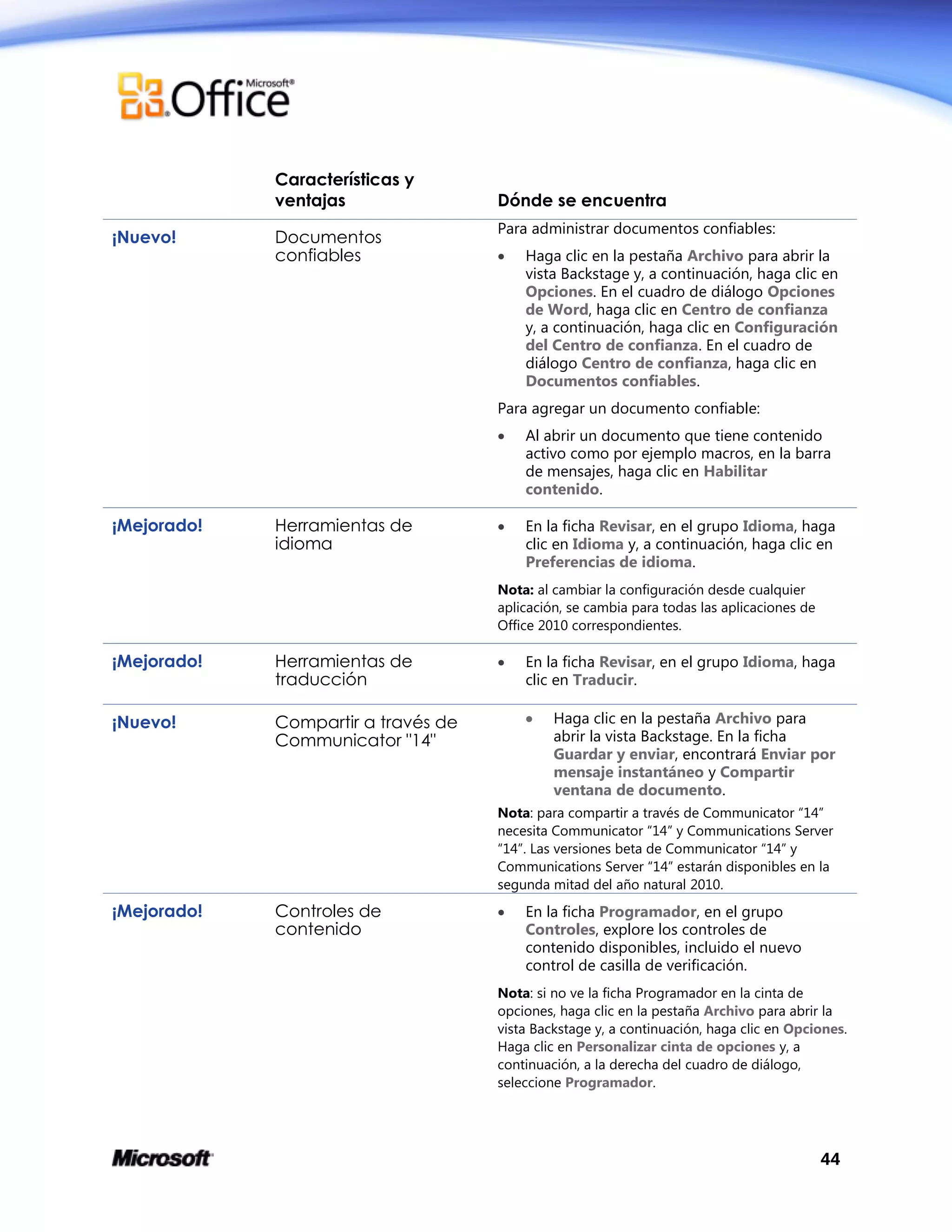 44
Características y
ventajas Dónde se encuentra
¡Nuevo! Documentos
confiables
Para administrar documentos confiables:
 Haga clic en la pestaña Archivo para abrir la
vista Backstage y, a continuación, haga clic en
Opciones. En el cuadro de diálogo Opciones
de Word, haga clic en Centro de confianza
y, a continuación, haga clic en Configuración
del Centro de confianza. En el cuadro de
diálogo Centro de confianza, haga clic en
Documentos confiables.
Para agregar un documento confiable:
 Al abrir un documento que tiene contenido
activo como por ejemplo macros, en la barra
de mensajes, haga clic en Habilitar
contenido.
¡Mejorado! Herramientas de
idioma
 En la ficha Revisar, en el grupo Idioma, haga
clic en Idioma y, a continuación, haga clic en
Preferencias de idioma.
Nota: al cambiar la configuración desde cualquier
aplicación, se cambia para todas las aplicaciones de
Office 2010 correspondientes.
¡Mejorado! Herramientas de
traducción
 En la ficha Revisar, en el grupo Idioma, haga
clic en Traducir.
¡Nuevo! Compartir a través de
Communicator "14"
 Haga clic en la pestaña Archivo para
abrir la vista Backstage. En la ficha
Guardar y enviar, encontrará Enviar por
mensaje instantáneo y Compartir
ventana de documento.
Nota: para compartir a través de Communicator “14”
necesita Communicator “14” y Communications Server
“14”. Las versiones beta de Communicator “14” y
Communications Server “14” estarán disponibles en la
segunda mitad del año natural 2010.
¡Mejorado! Controles de
contenido
 En la ficha Programador, en el grupo
Controles, explore los controles de
contenido disponibles, incluido el nuevo
control de casilla de verificación.
Nota: si no ve la ficha Programador en la cinta de
opciones, haga clic en la pestaña Archivo para abrir la
vista Backstage y, a continuación, haga clic en Opciones.
Haga clic en Personalizar cinta de opciones y, a
continuación, a la derecha del cuadro de diálogo,
seleccione Programador.
 