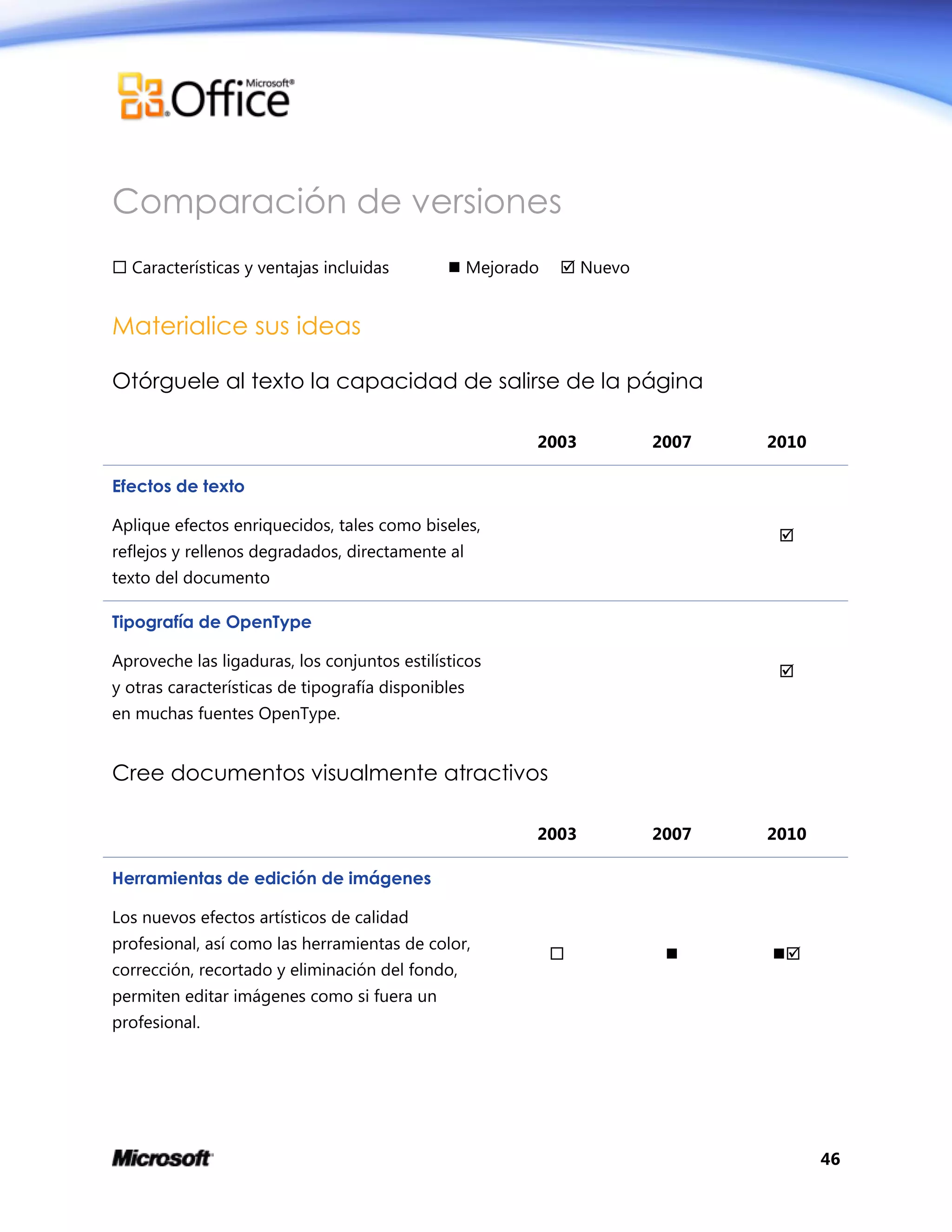 46
Comparación de versiones
 Características y ventajas incluidas  Mejorado  Nuevo
Materialice sus ideas
Otórguele al texto la capacidad de salirse de la página
2003 2007 2010
Efectos de texto
Aplique efectos enriquecidos, tales como biseles,
reflejos y rellenos degradados, directamente al
texto del documento

Tipografía de OpenType
Aproveche las ligaduras, los conjuntos estilísticos
y otras características de tipografía disponibles
en muchas fuentes OpenType.

Cree documentos visualmente atractivos
2003 2007 2010
Herramientas de edición de imágenes
Los nuevos efectos artísticos de calidad
profesional, así como las herramientas de color,
corrección, recortado y eliminación del fondo,
permiten editar imágenes como si fuera un
profesional.
  
 