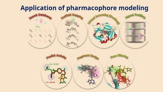 Introduction to computer-aided drug designing | PPTX