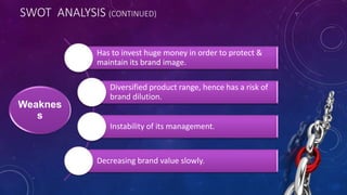 SWOT ANALYSIS (CONTINUED)
Weaknes
s
Has to invest huge money in order to protect &
maintain its brand image.
Diversified product range, hence has a risk of
brand dilution.
Instability of its management.
Decreasing brand value slowly.
 