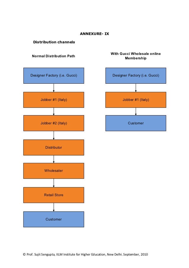 Gucci case only110910