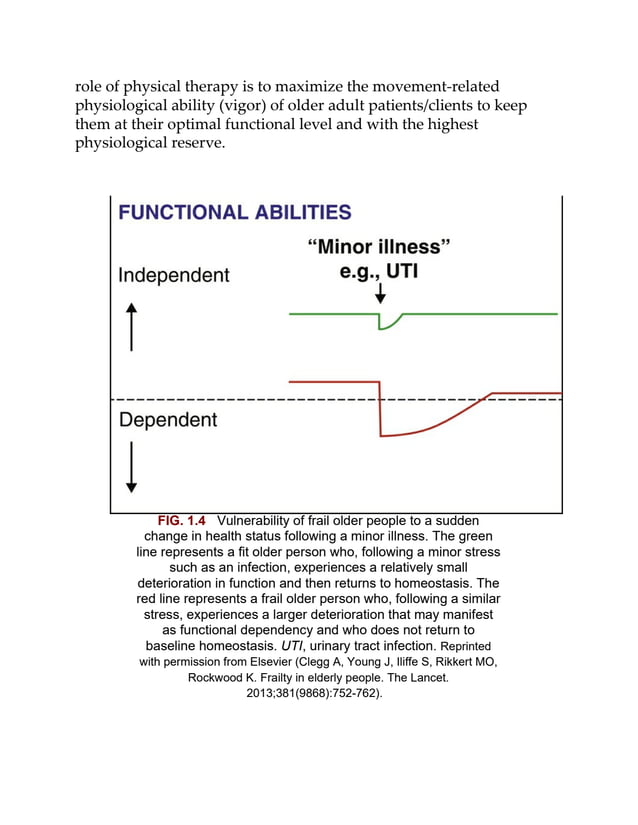 role of physical therapy is to maximize the movement-related
physiological ability (vigor) of older adult patients/clients to keep
them at their optimal functional level and with the highest
physiological reserve.
FIG. 1.4 Vulnerability of frail older people to a sudden
change in health status following a minor illness. The green
line represents a fit older person who, following a minor stress
such as an infection, experiences a relatively small
deterioration in function and then returns to homeostasis. The
red line represents a frail older person who, following a similar
stress, experiences a larger deterioration that may manifest
as functional dependency and who does not return to
baseline homeostasis. UTI, urinary tract infection. Reprinted
with permission from Elsevier (Clegg A, Young J, Iliffe S, Rikkert MO,
Rockwood K. Frailty in elderly people. The Lancet.
2013;381(9868):752-762).
 