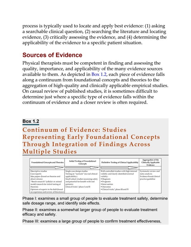 process is typically used to locate and apply best evidence: (1) asking
a searchable clinical question, (2) searching the literature and locating
evidence, (3) critically assessing the evidence, and (4) determining the
applicability of the evidence to a specific patient situation.
Sources of Evidence
Physical therapists must be competent in finding and assessing the
quality, importance, and applicability of the many evidence sources
available to them. As depicted in Box 1.2, each piece of evidence falls
along a continuum from foundational concepts and theories to the
aggregation of high-quality and clinically applicable empirical studies.
On casual review of published studies, it is sometimes difficult to
determine just where a specific type of evidence falls within the
continuum of evidence and a closer review is often required.
Box 1.2
Continuum of Evidence: Studies
Representing Early Foundational Concepts
Through Integration of Findings Across
Multiple Studies
Phase I: examines a small group of people to evaluate treatment safety, determine
safe dosage range, and identify side effects.
Phase II: examines a somewhat larger group of people to evaluate treatment
efficacy and safety.
Phase III: examines a large group of people to confirm treatment effectiveness,
 