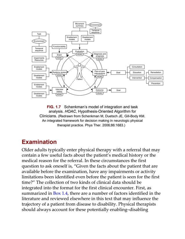 FIG. 1.7 Schenkman’s model of integration and task
analysis. HOAC, Hypothesis-Oriented Algorithm for
Clinicians. (Redrawn from Schenkman M, Duetsch JE, Gill-Body KM.
An integrated framework for decision making in neurologic physical
therapist practice. Phys Ther. 2006;86:1683.)
Examination
Older adults typically enter physical therapy with a referral that may
contain a few useful facts about the patient’s medical history or the
medical reason for the referral. In these circumstances the first
question to ask oneself is, “Given the facts about the patient that are
available before the examination, have any impairments or activity
limitations been identified even before the patient is seen for the first
time?” The collection of two kinds of clinical data should be
integrated into the format for the first clinical encounter. First, as
summarized in Box 1.4, there are a number of factors identified in the
literature and reviewed elsewhere in this text that may influence the
trajectory of a patient from disease to disability. Physical therapists
should always account for these potentially enabling–disabling
 