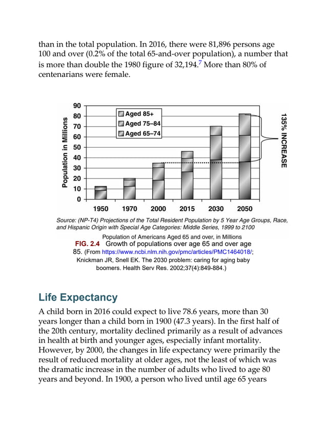 than in the total population. In 2016, there were 81,896 persons age
100 and over (0.2% of the total 65-and-over population), a number that
is more than double the 1980 figure of 32,194.7 More than 80% of
centenarians were female.
FIG. 2.4 Growth of populations over age 65 and over age
85. (From https://www.ncbi.nlm.nih.gov/pmc/articles/PMC1464018/;
Knickman JR, Snell EK. The 2030 problem: caring for aging baby
boomers. Health Serv Res. 2002;37(4):849-884.)
Life Expectancy
A child born in 2016 could expect to live 78.6 years, more than 30
years longer than a child born in 1900 (47.3 years). In the first half of
the 20th century, mortality declined primarily as a result of advances
in health at birth and younger ages, especially infant mortality.
However, by 2000, the changes in life expectancy were primarily the
result of reduced mortality at older ages, not the least of which was
the dramatic increase in the number of adults who lived to age 80
years and beyond. In 1900, a person who lived until age 65 years
 