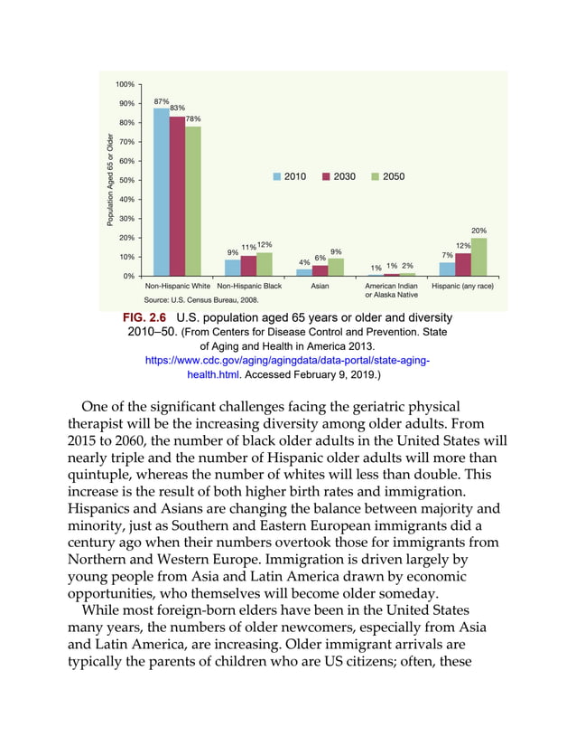 FIG. 2.6 U.S. population aged 65 years or older and diversity
2010–50. (From Centers for Disease Control and Prevention. State
of Aging and Health in America 2013.
https://www.cdc.gov/aging/agingdata/data-portal/state-aging-
health.html. Accessed February 9, 2019.)
One of the significant challenges facing the geriatric physical
therapist will be the increasing diversity among older adults. From
2015 to 2060, the number of black older adults in the United States will
nearly triple and the number of Hispanic older adults will more than
quintuple, whereas the number of whites will less than double. This
increase is the result of both higher birth rates and immigration.
Hispanics and Asians are changing the balance between majority and
minority, just as Southern and Eastern European immigrants did a
century ago when their numbers overtook those for immigrants from
Northern and Western Europe. Immigration is driven largely by
young people from Asia and Latin America drawn by economic
opportunities, who themselves will become older someday.
While most foreign-born elders have been in the United States
many years, the numbers of older newcomers, especially from Asia
and Latin America, are increasing. Older immigrant arrivals are
typically the parents of children who are US citizens; often, these
 