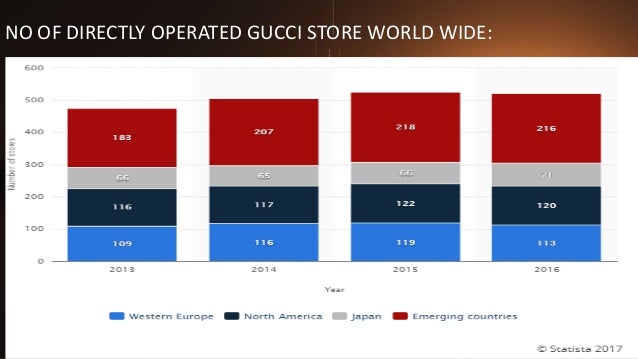gucci number of stores