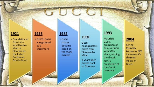 Gucci Stock Market Chart