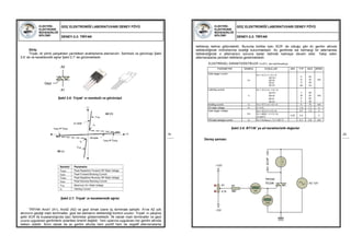 ELEKTRİK-
ELEKTRONİK
MÜHENDİSLİĞİ
BÖLÜMÜ
GÜÇ ELEKTRONİĞİ LABORATUVARI DENEY FÖYÜ
DENEY-2.2: TRİYAK
19
Sembol Parametre
VDRM Peak Repetitive Forward Off−State Voltage
IDRM Peak Forward Blocking Current
VRRM Peak Repetitive Reverse Off−State Voltage
IRRM Peak Reverse Blocking Current
VTM Maximum On−State Voltage
IH Holding Current
IH
VTM
A2 (-)
off state
IDRM at VDRM
A2 (+)
VTM
IH
+ I
+V
on state
IRRM at VRRM
Giriş:
Triyak, iki yönlü çalışabilen yarıiletken anahtarlama elemanıdır. Sembolü ve görünüşü Şekil
2.6’ de ve karakteristik eğrisi Şekil 2.7’ de görülmektedir.
Şekil 2.6: Triyak’ ın sembolü ve görünüşü
Şekil 2.7: Triyak’ ın karakteristik eğrisi
TRİYAK Anot1 (A1), Anot2 (A2) ve geyt olmak üzere üç terminale sahiptir. A1ve A2 yük
akımının geçtiği main terminaller, geyt ise elemanın tetiklendiği kontrol ucudur. Triyak’ ın çalışma
şekli SCR ile kıyaslandığında bazı farklılıklar göstermektedir. İlk olarak main terminaller ve geyt
ucuna uygulanan gerilimlerin polaritesi önemli değildir. Yani uçlarına uygulanan her gerilim altında
iletken olabilir. İkinci olarak da ac gerilim altında hem pozitif hem de negatif alternenslarda
A2
A1
Geyt
ELEKTRİK-
ELEKTRONİK
MÜHENDİSLİĞİ
BÖLÜMÜ
GÜÇ ELEKTRONİĞİ LABORATUVARI DENEY FÖYÜ
DENEY-2.2: TRİYAK
20
ELEKTRİKSEL KARAKTERİSTİKLER (Tj=25°C, aksi belirtilmedikçe)
PARAMETRE SEMBOL KOŞULLAR MIN TYP MAX BİRİM
Gate trigger current
IGT
VD = 12 V; IT = 0.1 A
A2+G+
A2+G-
A2-G-
A2-G+
5
8
11
30
35
35
35
70
mA
Latching current
IL
VD = 12 V; IGT = 0.1 A
A2+G+
A2+G-
A2-G-
A2-G+
7
16
5
7
20
30
20
30
mA
Holding current IH VD = 12 V; IGT = 0.1 A 5 15 mA
On-state voltage VT IT = 5 A 1.4 1.7 V
Gate trigger voltage
VGT
VD = 12 V; IT = 0.1 A 0.7 1.5 V
VD = 400V ; IT = 0.1 A;
Tj=125°C
0.25 0.4 V
Off-state leakage current ID VD = VDRM(max) ; Tj = 125 °C 0.1 0.5 mA
tetiklenip iletime götürülebilir. Bununla birlikte tıpkı SCR’ de olduğu gibi dc gerilim altında
tetiklendiğinde mühürlenme özelliği bulunmaktadır. Ac gerilimde ise herhangi bir alternansta
tetiklendiğinde o alternansın sonuna kadar iletimde kalmaya devam eder. Takip eden
alternanslarda yeniden tetikleme gerekmektedir.
Şekil 2.8: BT136’ ya ait karakteristik değerler
Deney şeması:
+88.8
mA
+88.8
Volts
P1
4.7k
TRIYAK
TIC206
+12V
-12V
R1
390
AC 12V
SCOP
 