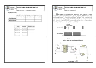 ELEKTRİK-
ELEKTRONİK
MÜHENDİSLİĞİ
BÖLÜMÜ
GÜÇ ELEKTRONİĞİ LABORATUVARI DENEY FÖYÜ
DENEY-5.2: TURN OFF ZAMANLAYICI DENEYİ
45
ÖLÇÜM SONUÇLARI
OP-AMP’ ın evirmeyen
girişindeki gerilim
OP-AMP’ ın eviren
girişindeki gerilim
OP-AMP’ın çıkış
gerilimi
Butona basıldığında
Lamba söndüğünde
P1 trimpotu P2 trimpotu Zamanlayıcı süresi
Orta konumda Orta konumda
Maksimumda Orta konumda
Orta konumda Maksimumda
Maksimumda Maksimumda
ELEKTRİK-
ELEKTRONİK
MÜHENDİSLİĞİ
BÖLÜMÜ
GÜÇ ELEKTRONİĞİ LABORATUVARI DENEY FÖYÜ
DENEY-6.1: PWM DENEYİ-1
46
Giriş:
PWM (Pulse Width Modulation-Pals Genişlik Modülasyonu), dc yük kontrolünde ve özellikle
de dc motor hız kontrolünde çok yaygın olarak kullanılan bir tekniktir. PWM kontrolündeki temel
prensip, kare dalga sinyalin duty cycle oranını değiştirmektir. Duty cycle oranı, kare dalga sinyalin
bir periyotluk süresinin ne kadarının iş yaptığını ifade eder. Duty cycle, devreye dışarıdan
uygulanan bir kontrol sinyali ile ya da devrede bulunan trimpot veya potansiyometre gibi bir
elemanla ayarlanabilir. Şekil 6.1’ de frekans ve periyot değerleri aynı ancak duty cycle oranları
farklı kare dalga sinyaller görülmektedir. Burada pozitif mantık göz önünde bulundurularak, kare
dalga sinyalin lojik H durumları duty cycle olarak düşünülmüştür.
Şekil 6.1: Farklı duty cycle oranlarının gösterimi
Şekil 6.2: PWM devresi
1 periyot
Duty cycle= %20
Duty cycle= %80
Kare dalga
sinyalin iş yapan
kısımları
1 2
4584
CLK
14
E
13
MR
15
CO
12
Q0
3
Q1
2
Q2
4
Q3
7
Q4
10
Q5
1
Q6
5
Q7
6
Q8
9
Q9
11
4017
1
2
3
4001
5
6
4
4001
R1
C1
R2
S
R3
OUT
S
R
CLOCK
6
1
5
4
3
2
 