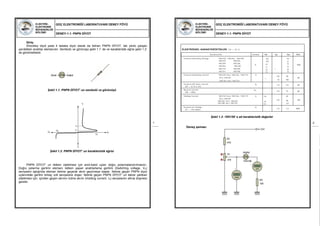 ELEKTRİK-
ELEKTRONİK
MÜHENDİSLİĞİ
BÖLÜMÜ
GÜÇ ELEKTRONİĞİ LABORATUVARI DENEY FÖYÜ
DENEY-1.1: PNPN DİYOT
11
Giriş:
Shockley diyot yada 4 tabaka diyot olarak da bilinen PNPN DİYOT, tek yönlü çalışan
yarıiletken anahtar elemanıdır. Sembolü ve görünüşü şekil 1.1’ de ve karakteristik eğrisi şekil 1.2’
de görülmektedir.
Şekil 1.1: PNPN DİYOT’ un sembolü ve görünüşü
Şekil 1.2: PNPN DİYOT’ un karakteristik eğrisi
PNPN DİYOT’ un iletken olabilmesi için anot-katot uçları doğru polarmalandırılmalıdır.
Doğru polarma gerilimi elemanı iletken yapan anahtarlama gerilimi (Switching voltage, VS)
seviyesini aştığında eleman iletime geçerek akım geçirmeye başlar. İletime geçen PNPN diyot
uçlarındaki gerilim birkaç volt seviyesine düşer. İletime geçen PNPN DİYOT’ un tekrar yalıtkan
olabilmesi için, içinden geçen akımın tutma akımı (Holding current, IH) seviyesinin altına düşmesi
gerekir.
Anot Katot
IF
VF
VR
IR
VS
VR
IS
IH
ELEKTRİK-
ELEKTRONİK
MÜHENDİSLİĞİ
BÖLÜMÜ
GÜÇ ELEKTRONİĞİ LABORATUVARI DENEY FÖYÜ
DENEY-1.1: PNPN DİYOT
22
ELEKTRİKSEL KARAKTERİSTİKLER ( T A = 2 5°
C)
Karakteristik Sembo l Min Typ Max Birim
Forward Switching Voltage 1N5158, 1N5782, 1N5788
1N5159, 1N5783,
1N5789 1N5160,
1N5784, 1N5790
1N5779, 1N5785,
1N5791 1N5780,
VS
8.0
9.0
10
11
12
13
—
10
11
12
13
14
15
Volts
Forward Switching Current 1N5158 thru 1N 5160, 1N5779
thru 1N5781
1N 5782 thru 1N5793
Is
—
5.0
10
50
100
µA
Forward Off-State Current IFM
(VF = 0.75 x Vs)
1.0 5.0 µA
Reverse Current IRM
(VR = VRm)
2.0 10 µA
Holding Current 1N5158 thru 1N 5160, 1N5779 IH
thru 1N5781
1N5782 thru 1N5787
1N5788 thru 1N5793
1.0
10
0.1
4.0
20
50
2.0
mA
Forward On Voltage VF
(IF = 150 mAdc)
1.0 1.5 Volts
Şekil 1.3: 1N5158’ e ait karakteristik değerler
Deney şeması:
R2
100
R1
470
PNPN
1N5158
+12V
P1
47k
+88.8
Volts
+88.8
mA
 
