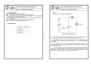 ELEKTRİK-
ELEKTRONİK
MÜHENDİSLİĞİ
BÖLÜMÜ
GÜÇ ELEKTRONİĞİ LABORATUVARI DENEY FÖYÜ
DENEY-7.2: MOTOR HIZ KONTROL DENEYİ
67
İŞLEM BASAMAKLARI
135) ES05-09-02 modülünü ana üniteye bağlayın.
136) Deney bağlantı planını ES05-09-02 modülü üzerinde gerçekleştirin.
137) Devrenin +12V pinini modül üzerindeki +12V pinine bağlayın. GND devreye doğrudan
geldiği için herhangi bir bağlantıya gerek yoktur.
138) Tüm bağlantıları yaptıktan ve kontrol ettikten sonra ana ünite üzerindeki güç anahtarını
ON konumuna alın.
139) P1 potansiyometresini çevirerek motorun dönüş hızını gözlemleyin.
140) Devrenin enerjisini kesip, bağlantı kablolarını sökün.
ÖLÇÜM SONUÇLARI
P1 trimpotu Motor dönüş hızı
Minimumda
Orta konumda
Maksimumda
ELEKTRİK-
ELEKTRONİK
MÜHENDİSLİĞİ
BÖLÜMÜ
GÜÇ ELEKTRONİĞİ LABORATUVARI DENEY FÖYÜ
DENEY-8: AC GÜÇ KONTROL DENEYİ
68
Giriş:
AC güç kontrol devresi şekil 8.1’ de görülmektedir.
Şekil 8.1: AC güç kontrol devresi
Devre, ac gerilim altında çalışan bir lamba üzerinde harcanan gücü kontrol etmektedir. Bu
nedenle, ac gerilim altında iki yönlü çalışma özelliğine sahip olan triyak kullanılmıştır.
Triyağı tetiklemek üzere R1, P1 ve C1 elemanlarından oluşan bir RC faz kaydırma bölümü
bulunmaktadır. Triyak C1 üzerindeki gerilimle tetiklenmekte ve C1’ in şarj süresi P1 tarafından
ayarlanmaktadır.
P1’ in minimum değeri için C1 hızlı şarj olacağından, triyak alternansların başına yakın bir
bölgede tetiklenir. Alternansların büyük bir bölümünde iletimde olan triyak lambanın parlak
yanmasını sağlayacaktır.
P1’ in değeri büyüdükçe, C1’ in şarj süresi de büyüyecektir. Bu durumda triyak alternansların
sonuna yakın bir bölgede tetiklenir. Alternansların büyük bir bölümünde kesimde olan triyak
lambanın sönük yanmasına neden olur. P1’ in değeri yeteri kadar büyütüldüğünde ise triyak
tetikleme alamaz. Tetikleme almayan triyak yalıtkan olur ve lamba söner.
R1
AC BESLEMEP1
TRIYAK
C1
R2
 