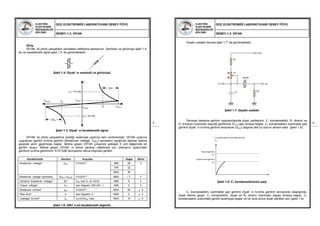 ELEKTRİK-
ELEKTRONİK
MÜHENDİSLİĞİ
BÖLÜMÜ
GÜÇ ELEKTRONİĞİ LABORATUVARI DENEY FÖYÜ
DENEY-1.2: DİYAK
5
Karakteristik Sembol Koşullar Değer Birim
Breakover voltage* VBO C=22nF** MIN. 28 V
TYP. 32
MAX. 36
Breakover voltage symmetry |VBO1-VBO2| C=22nF** MAX. ± 3 V
Dynamic breakover voltage* ∆V VBO and VF at 10mA MIN. 5 V
Output voltage* VO see diagram 2(R=20O ) MIN. 5 V
Breakover current* IBO C=22nF** MAX. 50 µ A
Rise time* tr see diagram 3 MAX. 2 µ s
Leakage current* IR VR=0.5VBO max MAX. 10 µ A
Giriş:
DİYAK, iki yönlü çalışabilen yarıiletken tetikleme elemanıdır. Sembolü ve görünüşü şekil 1.4’
de ve karakteristik eğrisi şekil 1.5’ de görülmektedir.
Şekil 1.4: Diyak’ ın sembolü ve görünüşü
Şekil 1.5: Diyak’ ın karakteristik eğrisi
DİYAK’ iki yönlü çalışabilme özelliği nedeniyle uçlarına isim verilmemiştir. DİYAK uçlarına
uygulanan gerilim kırılma gerilimi (Breakover voltage, V(BO)) seviyesini aştığında eleman iletime
geçerek akım geçirmeye başlar. İletime geçen DİYAK çıkışında yaklaşık 5 volt değerinde bir
gerilim oluşur. İletime geçen DİYAK’ ın tekrar yalıtkan olabilmesi için, elemanın uçlarındaki
gerilimin kırılma geriliminin %75-%80 seviyesinin altına düşmesi gerekir.
Şekil 1.6: DB3’ e ait karakteristik değerler
ELEKTRİK-
ELEKTRONİK
MÜHENDİSLİĞİ
BÖLÜMÜ
GÜÇ ELEKTRONİĞİ LABORATUVARI DENEY FÖYÜ
DENEY-1.2: DİYAK
6
Diyaklı osilatör devresi şekil 1.7’ de görülmektedir.
Şekil 1.7: Diyaklı osilatör
Devreye besleme gerilimi uygulandığında diyak yalıtkandır. C1 kondansatörü, R1 direnci ve
P1 trimpotu üzerinden kaynak gerilimine (VCC) şarj olmaya başlar. C1 kondansatörü üzerindeki şarj
gerilimi diyak’ ın kırılma gerilimi seviyesine (VBO) ulaşana dek bu durum devam eder (şekil 1.8).
Şekil 1.8: C1 kondansatörünün şarjı
C1 kondansatörü üzerindeki şarj gerilimi diyak’ ın kırılma gerilimi seviyesine ulaştığında,
diyak iletime geçer. C1 kondanstörü, diyak ve R2 direnci üzerinden deşarj olmaya başlar. C1
kondansatörü üzerindeki gerilim azalmaya başlar ve bir süre sonra diyak yalıtkan olur (şekil 1.9).
R2
R1
C1
+Vcc
P1
V2V1
DİYAK
C1 kondansatörü üzerindeki gerilim
 VC1 
Kaynak gerilimi
VCC
Diyak kırılma gerilimi
VBO
 