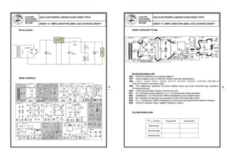 ELEKTRİK-
ELEKTRONİK
MÜHENDİSLİĞİ
BÖLÜMÜ
GÜÇ ELEKTRONİĞİ LABORATUVARI DENEY FÖYÜ
DENEY-13: SMPS (ANAHTARLAMALI GÜÇ KAYNAĞI) DENEYİ
95
Deney şeması:
DENEY MODÜLÜ
D1
1N5819
L1
100µH
4x1N4001
1
3 5
2
4
LM2575-ADJIN
GND
OUT
ON/OFF
FEEDBACK
R1
100k
P1
500k
C1
1000u
C2
LOAD
AC12V
ELEKTRİK-
ELEKTRONİK
MÜHENDİSLİĞİ
BÖLÜMÜ
GÜÇ ELEKTRONİĞİ LABORATUVARI DENEY FÖYÜ
DENEY-13: SMPS (ANAHTARLAMALI GÜÇ KAYNAĞI) DENEYİ
96
DENEY BAĞLANTI PLANI
İŞLEM BASAMAKLARI
196) ES05-05 modülünü ana üniteye bağlayın.
197) Deney bağlantı planını ES05-05 modülü üzerinde gerçekleştirin.
198) 1.2-3.1, 1.4-3.2, 3.4-4.1, 3.6-4.3, 4.2-13.1, 4.4-13.2, 13.4-LD1, 13.5-LD3, LD2-LD5 ve
LD4-LD7 pinlerini kısa devre yapın.
199) Tüm bağlantıları yaptıktan ve kontrol ettikten sonra ana ünite üzerindeki güç anahtarını
ON konumuna alın.
200) LOAD devresindeki trimpotu orta konuma alın.
201) DC voltmetre ile giriş gerilimini (13.1-13.2 pinlerinden) ölçüp kaydedin.
202) Osilaskolpla 13.3 nolu pinden SMPS entegresinin çıkış sinyalini ölçün.
203) DC voltmetre ile devrenin çıkış gerilimini (LD6-LD8 pinlerinden) ölçün.
204) PT13.1 trimpotunun SMPS entegresinin ve devrenin çıkış gerilimlerine etkisini inceleyin.
205) Devrenin enerjisini kesip, bağlantı kablolarını sökün.
ÖLÇÜM SONUÇLARI
PT13.1 trimpotu Giriş gerilimi Çıkış gerilimi
Minimumda
Orta konumda
Maksimumda
 
