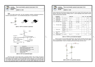 ELEKTRİK-
ELEKTRONİK
MÜHENDİSLİĞİ
BÖLÜMÜ
GÜÇ ELEKTRONİĞİ LABORATUVARI DENEY FÖYÜ
DENEY-2.1: SCR
11
Anot
Katot
Geyt
SEMBOL PARAMETRE
VDRM Peak Repetitive Off Stat Forward Voltage
IDRM Peak Forward Blocking Current
VRRM Peak Repetitive Off State Reverse Voltage
IRRM Peak Reverse Blocking Current
VTM Peak On State Voltage
IH Holding Current
VTM
IH
+ I
Anot +
I
+ V
Anot -
on state
RRM at VRRM
Reverse Blocking Region
(off state)
Reverse Avalanche Region
IDRM at VDRM
Forward Blocking Region
(off state)
Giriş:
SCR ya da diğer adıyla tristör, tek yönlü çalışabilen yarıiletken anahtarlama elemanıdır.
Sembolü ve görünüşü şekil 2.1’ de ve karakteristik eğrisi şekil 2.2’ de görülmektedir.
Şekil 2.1: SCR’ nin sembolü ve görünüşü
Şekil 2.2: SCR’ nin karakteristik eğrisi
SCR anot, katot ve geyt olmak üzere üç terminale sahiptir. Anot ve katot yük akımının
geçtiği main terminaller, geyt ise elemanın tetiklendiği kontrol ucudur. SCR’ nin iletken olabilmesi
için, öncelikle main terminaller yani anot-katot doğru polarma edilmelidir. Bunun ardından geyt
ucuna katottan daha pozitif bir gerilim uygulanmalıdır. Bu iki şart sağlandığında, SCR hızla iletken
olur ve akım geçirmeye başlar. Bu andan itibaren anot-katot gerilimi değişmediği sürece geyt
ELEKTRİK-
ELEKTRONİK
MÜHENDİSLİĞİ
BÖLÜMÜ
GÜÇ ELEKTRONİĞİ LABORATUVARI DENEY FÖYÜ
DENEY-2.1: SCR
12
dv/dt
V = 6 V RGK = 1 k
Initiating IT = 10 mA
VAA = 6 V RL = 100
tp(g) ≥ 20 µs R = 1 k
AA
Critical rate of rise of
off-state voltage
PARAMETRE KOŞULLAR MIN TYP MAX BİRİM
Repetitive peak
IDRM
off-state current
VD = rated VDRM RGK = 1 k TC = 110°C 400 µA
Repetitive peak
IRRM
reverse current
VR = rated VRRM IG = 0 TC = 110°C 1 mA
IGT Gate trigger current VAA = 6 V RL = 100 tp(g) ≥ 20 µs 60 200 µA
VGT Gate trigger voltage
VAA = 6 V RL = 100 TC = - 40°C
tp(g) ≥ 20 µs RGK = 1 k
1.2
V0.4 0.6 1
VAA = 6 V RL = 100 TC = 110°C
tp(g) ≥ 20 µs RGK = 1 k
0.2
IH Holding current
VAA = 6 V RGK = 1 k TC = - 40°C
Initiating IT = 10 mA
8
mA
5
Peak on-state
VTM
voltage
ITM = 5 A 1.7 V
VD = rated VD RGK = 1 k TC = 110°C 10 V/µs
R1
R2
+Vcc
B1
SCR
LAMBA
S1
gerilimi kesilse dahi SCR iletimde kalmaya devam eder. Bunun sebebi, SCR içinden geçen tutma
akımıdır. SCR akımı tutma akımı (Holding current, IH) altına düşmediği sürece eleman mühürlü
olarak çalışmaya devam edecektir.
Şekil 2.3: TIC106’ ya ait karakteristik değerler
SCR her zaman bir yük ile birlikte kullanılmalıdır. Aksi durumda anot-katot arasından geçen
akım sınırlanmadığı için eleman bozulacaktır. Diğer taraftan SCR hem dc hem de ac gerilim
altında çalışabilmektedir. Ancak bu iki çalışma şekli arasında belirgin farklılıklar vardır.
Şekil 2.4:SCR’ nin dc gerilimde çalışması
 