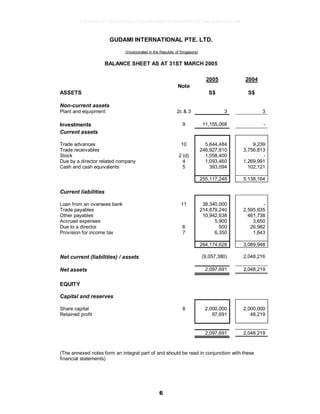 6
GUDAMI INTERNATIONAL PTE. LTD.
(Incorporated in the Republic of Singapore)
BALANCE SHEET AS AT 31ST MARCH 2005
2005 2004
Note
ASSETS S$ S$
Non-current assets
Plant and equipment 2c & 3 3 3
Investments 9 11,155,068 -
Current assets
Trade advances 10 5,644,484 9,239
Trade receivables 246,927,810 3,756,813
Stock 2 (d) 1,058,400 -
Due by a director related company 4 1,093,460 1,269,991
Cash and cash equivalents 5 393,094 102,121
255,117,248 5,138,164
Current liabilities
Loan from an overseas bank 11 38,340,000 -
Trade payables 214,879,240 2,595,935
Other payables 10,942,638 461,738
Accrued expenses 5,900 3,650
Due to a director 6 500 26,982
Provision for income tax 7 6,350 1,643
264,174,628 3,089,948
Net current (liabilities) / assets (9,057,380) 2,048,216
Net assets 2,097,691 2,048,219
EQUITY
Capital and reserves
Share capital 8 2,000,000 2,000,000
Retained profit 97,691 48,219
2,097,691 2,048,219
(The annexed notes form an integral part of and should be read in conjunction with these
financial statements)
17826a8c1547d6acfb6cecc5b80682d8862872e62480814f31eec84821a623d6
 