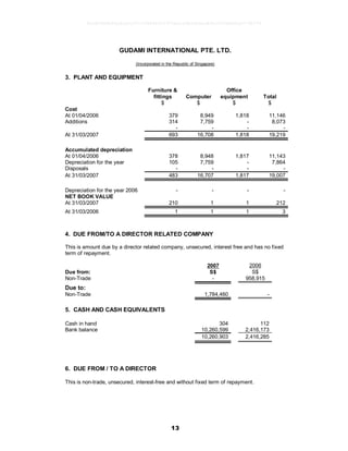 13
GUDAMI INTERNATIONAL PTE. LTD.
(Incorporated in the Republic of Singapore)
3. PLANT AND EQUIPMENT
Furniture &
fittings Computer
Office
equipment Total
$ $ $ $
Cost
At 01/04/2006 379 8,949 1,818 11,146
Additions 314 7,759 - 8,073
- - - -
At 31/03/2007 693 16,708 1,818 19,219
Accumulated depreciation
At 01/04/2006 378 8,948 1,817 11,143
Depreciation for the year 105 7,759 - 7,864
Disposals - - - -
At 31/03/2007 483 16,707 1,817 19,007
Depreciation for the year 2006 - - - -
NET BOOK VALUE
At 31/03/2007 210 1 1 212
At 31/03/2006 1 1 1 3
4. DUE FROM/TO A DIRECTOR RELATED COMPANY
This is amount due by a director related company, unsecured, interest free and has no fixed
term of repayment.
2007 2006
Due from: S$ S$
Non-Trade - 958,915
Due to:
Non-Trade 1,784,460 -
5. CASH AND CASH EQUIVALENTS
Cash in hand 304 112
Bank balance 10,260,599 2,416,173
10,260,903 2,416,285
6. DUE FROM / TO A DIRECTOR
This is non-trade, unsecured, interest-free and without fixed term of repayment.
9e5d2864b46a8ca5c07cf38840011970ea1e5b56b6ea89a1003b0e0ce774b974
 