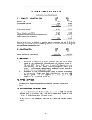 14
GUDAMI INTERNATIONAL PTE. LTD.
(Incorporated in the Republic of Singapore)
7. PROVISION FOR INCOME TAX 2007 2006
S$ S$
Balance b/d 6,641 3,132
Current year provision 9,286 6,641
15,927 9,773
Profit before taxation 97,859 71,410
Tax at statutory rate of 20% 19,572 14,282
Singapore statutory stepped income exemption (10,286) (7,641)
Others (rounding off provision) - -
9,286 6,641
Income tax provision is obtained by applying standard corporate tax rate @ 20% after
disallowing inadmissible expenses and taking into account the tax exemption on chargeable
income for year of assessment 2007.
8. SHARE CAPITAL 2007 2006
S$ S$
Issued and paid-up share capital 2,000,000 2,000,000
9. INVESTMENTS
i) Represents 4,446,000 equity shares (includes 2,223,000 bonus shares
issued on 10th February 2007 in Gujarat Adani Port Limited) of Indian. Rs.
10/- each (2006 – Indian Rs. 2/- each) in Mundra Port Special Economic
Zone (Formerly Adani Port Limited), a company incorporated in India. (For
2006- 11,115,000 equity shares of Indian Rupees 2/- each in Adani Port
Limited, a company incorporated in India.).
ii) Investment in Lotus Global Investments Limited, a company incorporated
in Hong Kong of 103,433 units (2006 - 76,514 units), . unit price US$
171.0934 (2006 - unit price US$100) for a market value of US$
17,696,703.64,( 2006 -US$8,350,737.96.
10. TRADE ADVANCES
Trade advances are amount received from overseas customers against future
sales.
11. LOAN FROM AN OVERSEAS BANK
Loan from Deutsche Bank, Switzerland for an amount of US$ 190,000,000
contract dated 27th February 2007. The term of facility shall expire on 28th
February 2010 @ interest rate of 5.43% per annum.
As at 31.03.2007 no outstanding loan from ICICI Bank UK Limited, London
branch.
9e5d2864b46a8ca5c07cf38840011970ea1e5b56b6ea89a1003b0e0ce774b974
 