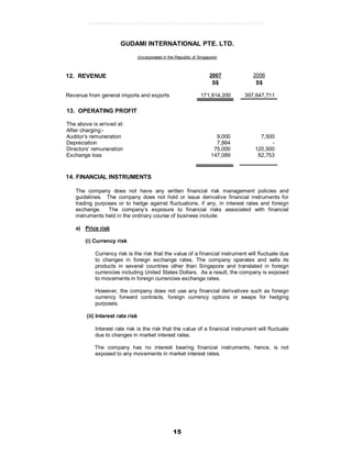 15
GUDAMI INTERNATIONAL PTE. LTD.
(Incorporated in the Republic of Singapore)
12. REVENUE 2007 2006
S$ S$
Revenue from general imports and exports 171,914,200 397,647,711
13. OPERATING PROFIT
The above is arrived at:
After charging:-
Auditor’s remuneration 9,000 7,500
Depreciation 7,864 -
Directors’ remuneration 75,000 120,500
Exchange loss 147,089 82,753
14. FINANCIAL INSTRUMENTS
The company does not have any written financial risk management policies and
guidelines. The company does not hold or issue derivative financial instruments for
trading purposes or to hedge against fluctuations, if any, in interest rates and foreign
exchange. The company’s exposure to financial risks associated with financial
instruments held in the ordinary course of business include:
a) Price risk
(i) Currency risk
Currency risk is the risk that the value of a financial instrument will fluctuate due
to changes in foreign exchange rates. The company operates and sells its
products in several countries other than Singapore and translated in foreign
currencies including United States Dollars. As a result, the company is exposed
to movements in foreign currencies exchange rates.
However, the company does not use any financial derivatives such as foreign
currency forward contracts, foreign currency options or swaps for hedging
purposes.
(ii) Interest rate risk
Interest rate risk is the risk that the value of a financial instrument will fluctuate
due to changes in market interest rates.
The company has no interest bearing financial instruments, hence, is not
exposed to any movements in market interest rates.
9e5d2864b46a8ca5c07cf38840011970ea1e5b56b6ea89a1003b0e0ce774b974
 