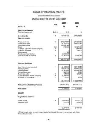 6
GUDAMI INTERNATIONAL PTE. LTD.
(Incorporated in the Republic of Singapore)
BALANCE SHEET AS AT 31ST MARCH 2007
2007 2006
Note
ASSETS S$ S$
Non-current assets
Plant and equipment 2c & 3 212 3
Investments 9 43,009,135 24,927,588
Current assets
Trade advances 10 284,531,599 21,732,736
Trade receivables 21,707,012 156,637,040
Other receivables 42,402,346 -
Stock 2 (d) 578,606 10,727,445
Due from a director related company 4 - 958,915
Due from a director 6 - 14,000
Other deposit 100 -
Fixed deposits and others 9,000,000 -
Cash and cash equivalents 5 10,260,903 2,416,285
368,480,566 192,486,421
Current liabilities
Loan from an overseas bank 11 342,000,000 32,940,000
Trade payables 46,021,376 95,680,255
Other payables 19,362,886 86,588,113
Accrued expenses 24,900 8,400
Due to a director 6 28,832 25,011
Due to a director related company 4 1,784,460 -
Provision for income tax 7 15,927 9,773
409,238,381 215,251,552
Net current (liabilities) / assets (40,757,815) (22,765,131)
Net assets 2,251,532 2,162,460
EQUITY
Capital and reserves
Share capital 8 2,000,000 2,000,000
Retained profit 251,532 162,460
2,251,532 2,162,460
(The annexed notes form an integral part of and should be read in conjunction with these
financial statements)
9e5d2864b46a8ca5c07cf38840011970ea1e5b56b6ea89a1003b0e0ce774b974
 