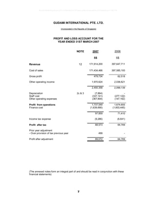 7
GUDAMI INTERNATIONAL PTE. LTD.
(Incorporated in the Republic of Singapore)
PROFIT AND LOSS ACCOUNT FOR THE
YEAR ENDED 31ST MARCH 2007
NOTE 2007 2006
S$ S$
Revenue 12 171,914,200 397,647,711
Cost of sales 171,434,466 397,585,193
Gross profit 479,734 62,518
Other operating income 1,970,624 2,036,621
2,450,358 2,099,139
Depreciation 2c & 3 (7,864) -
Staff cost (337,141) (277,122)
Other operating expenses (367,804) (147,162)
Profit from operations 1,737,549 1,674,855
Finance cost (1,639,690) (1,603,445)
97,859 71,410
Income tax expense (9,286) (6,641)
Profit after tax 88,573 64,769
Prior year adjustment
- Over provision of tax previous year 499 -
Profit after adjustment 89,072 64,769
(The annexed notes form an integral part of and should be read in conjunction with these
financial statements)
9e5d2864b46a8ca5c07cf38840011970ea1e5b56b6ea89a1003b0e0ce774b974
 