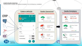 Controle e MonitoramentoVelocidade e Assertividade Performance e Estratégia
Gestão OperacionalColeta e definição Gestão Estratégica
ERP
 