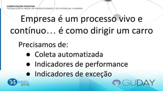 Empresa é um processo vivo e
contínuo… é como dirigir um carro
Precisamos de:
● Coleta automatizada
● Indicadores de performance
● Indicadores de exceção
 