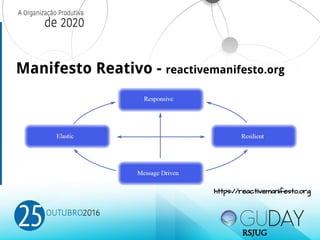 Manifesto Reativo - reactivemanifesto.org
https://reactivemanifesto.org
RSJUG
 