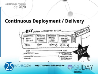 Continuous Deployment / Delivery
http://continuousdelivery.com
RSJUG
 